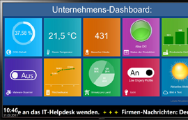 Dashboard Shopfloor Board