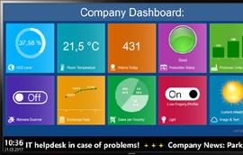 Tableau de bord Shopfloor Board