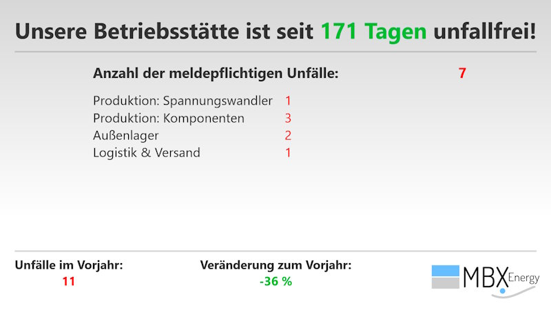 Digitale Unfallstatistik-Anzeige