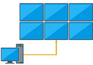 Multi-Screen Video-Wall